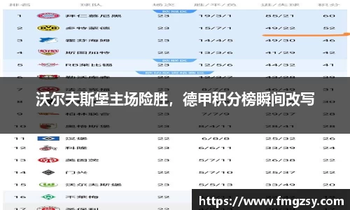 沃尔夫斯堡主场险胜，德甲积分榜瞬间改写